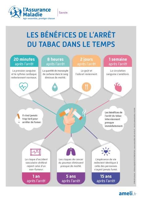 Infographie résumant les bénéfices de l'équithérapie