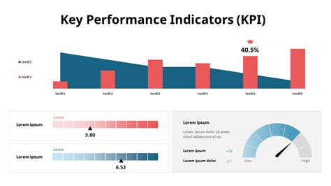 Graphique illustrant divers indicateurs de performance clés