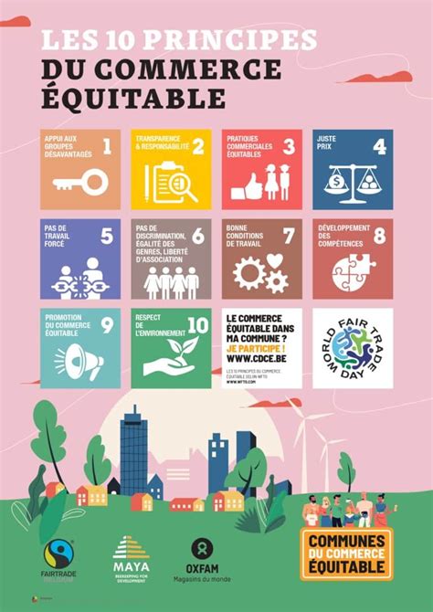 Infographie expliquant les principes du commerce équitable