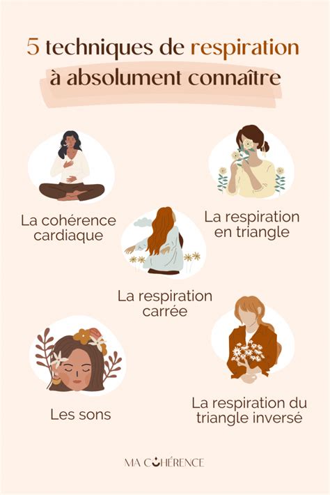 Infographie sur les techniques de respiration pour la relaxation