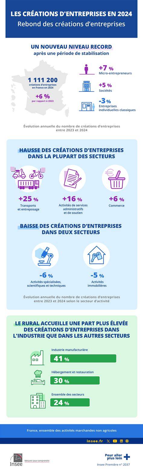 Schéma des registres d'entreprises en France