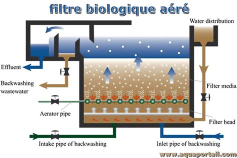 Illustration d'un filtre d'électrovanne obstrué