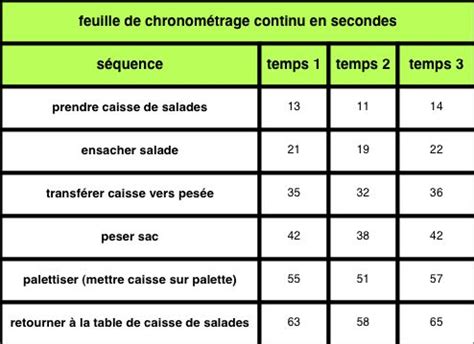 Tableau de chronométrage lors d'une compétition équestre