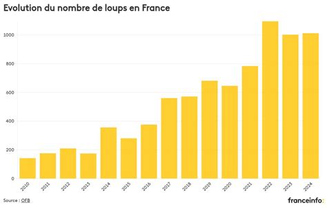 Graphique illustrant l'évolution de l'ISO d'un cheval sur plusieurs saisons