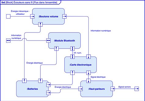 Diagramme montrant les couches internes d'un casque d'équitation