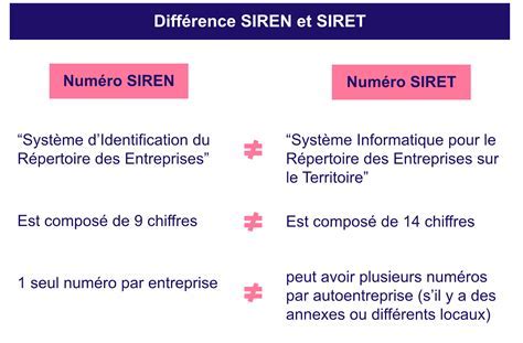 Schéma du système Sirene et Siret