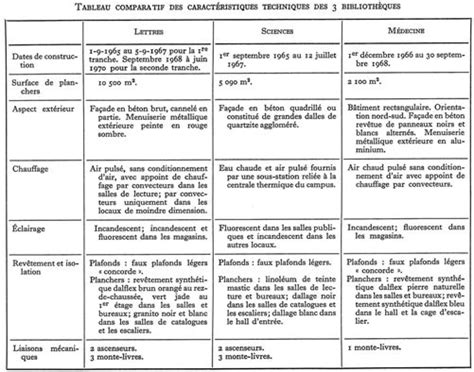 Tableau comparatif des caractéristiques des culottes d'équitation
