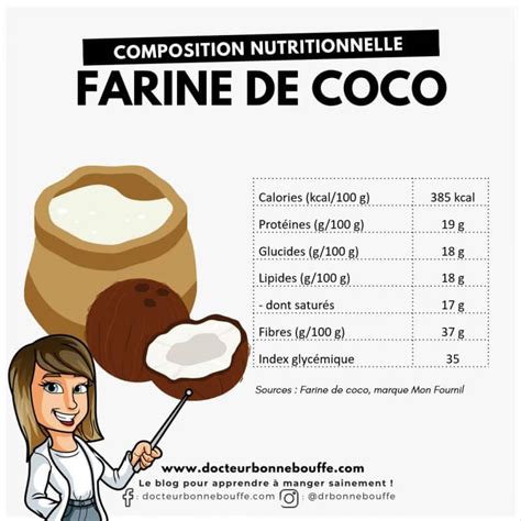 Diagramme montrant les avantages de la farine de coco pour la santé digestive et la gestion du poids