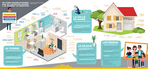 Schéma illustrant les responsabilités du locataire et du propriétaire dans une salle de bain