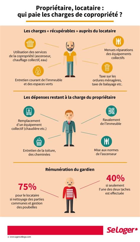Infographie comparant les responsabilités locataire/propriétaire pour les réparations de douche