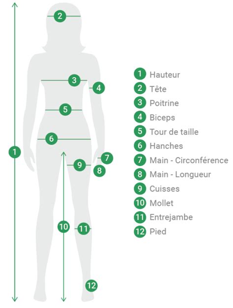 Tableau de mesures pour choisir la taille d'un baudrier