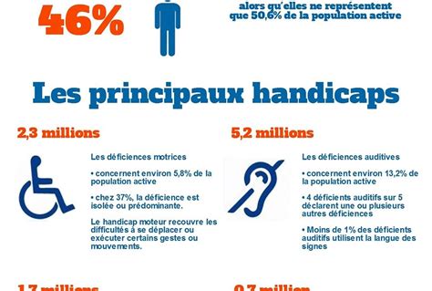 Infographie sur les droits des personnes invalides