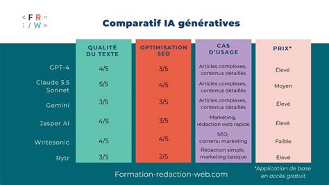 Schéma illustrant les différentes spécialisations de l'éthologie