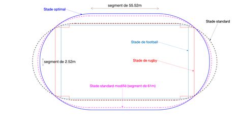 Schéma de la piste de course de l'Hippodrome de la Teste, indiquant ses dimensions et sa configuration