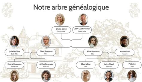 Arbre généalogique simplifié de Rockefeller