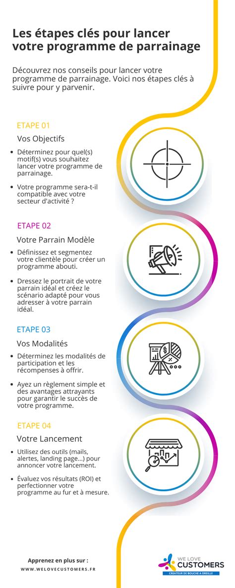Un diagramme expliquant le programme de parrainage PMU