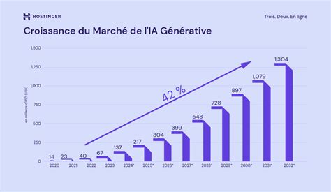 Graphique comparant les statistiques offensives et défensives de l'Algérie et du Botswana