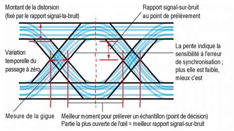 Diagramme de l'œil équin
