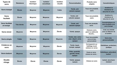 Tableau comparatif des différents types d'épreuves de CSO
