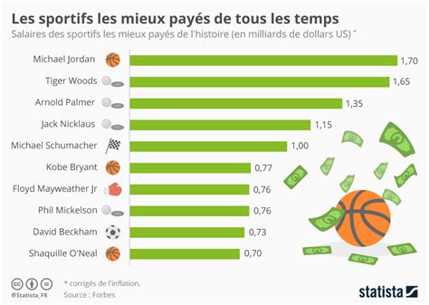 Infographie sur les paris sportifs NBA