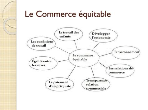 schéma comparant le commerce équitable et le commerce éthique