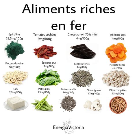 Infographie comparant la teneur en fer de différents aliments d'origine animale