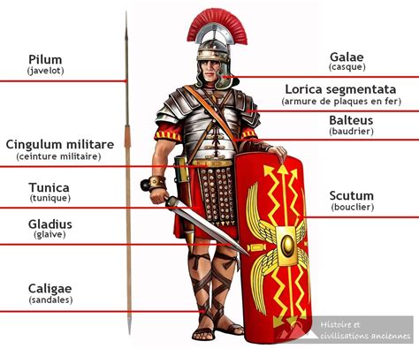 Représentation de chevaliers romains en armure