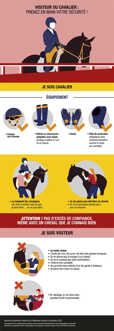 Signalisation de sécurité dans un centre équestre