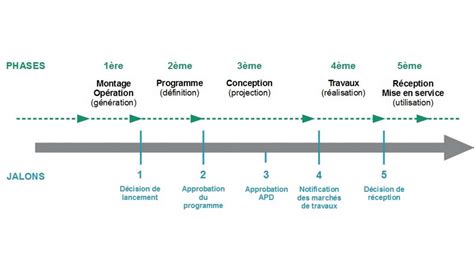Un diagramme montrant les différentes étapes de l'organisation d'un concours équestre
