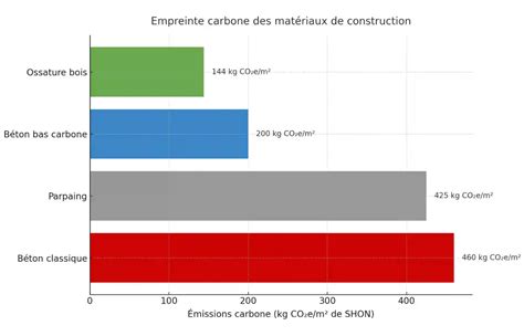 Graphique comparatif des cotes Irlande du Nord vs Islande