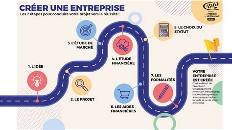 Schéma illustrant les étapes clés de la gestion comptable d'une entreprise
