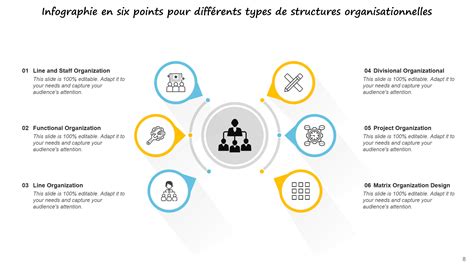 Infographie comparant différents types de structures d'entreprise et leurs caractéristiques