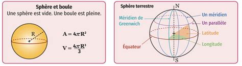 Schéma d'une sphère d'intégration