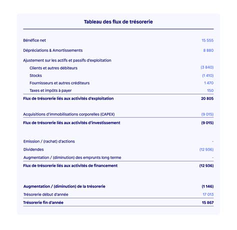 Schéma de flux de trésorerie dans une écurie