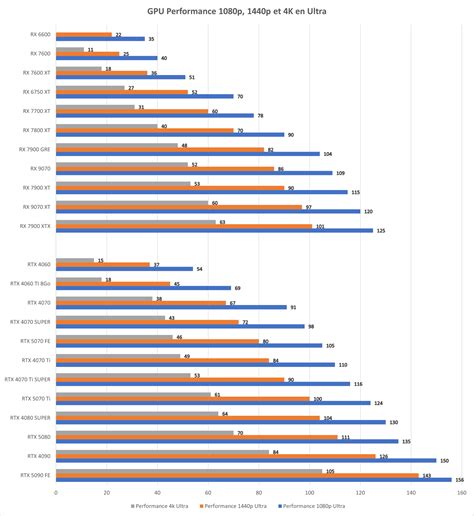 Graphique comparatif EBE/PB de centres équestres