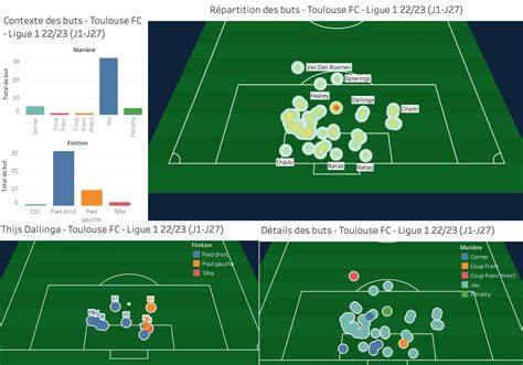 Statistiques de buts marqués et encaissés