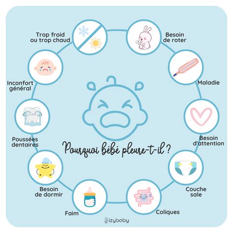 Illustration montrant les différentes causes de pleurs chez un bébé