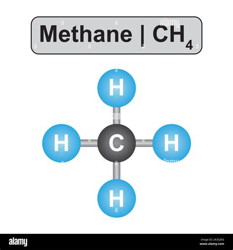 Schéma de la molécule de méthane (CH4)