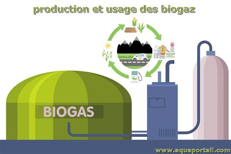 Photographie d'époque montrant une installation de biogaz à la ferme