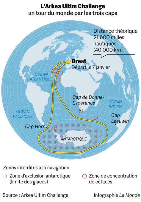 Carte du parcours de l'Arkéa Ultim Challenge