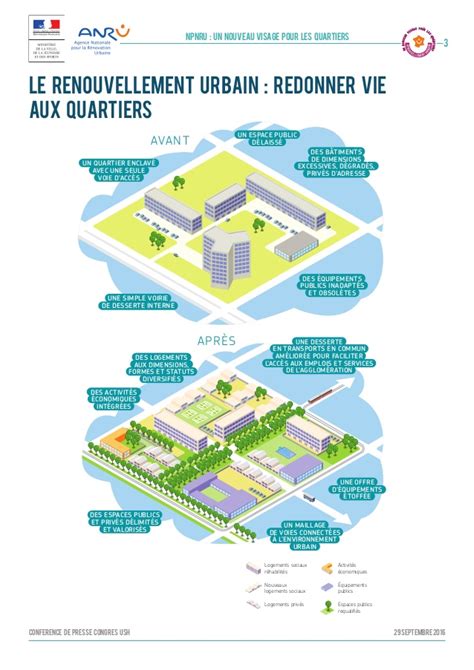 Schéma de rénovation urbaine d'un quartier