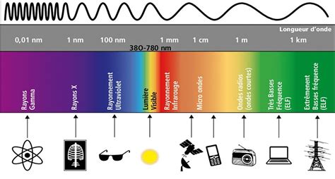Schéma de la réflexion de la chaleur infrarouge par les fibres de céramique dans une couverture pour cheval