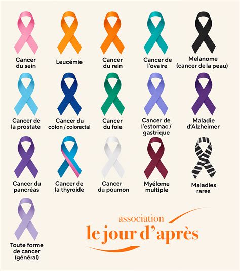 Symbole du ruban de sensibilisation pour le cancer, souvent utilisé pour diverses formes de cancer