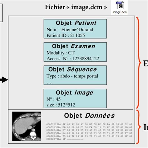 Représentation schématique d'un fichier ISO et CSO