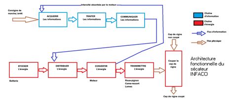Schéma d'un système d'abreuvoir chauffant