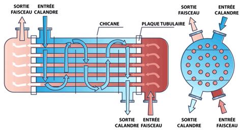 Schéma d'un échangeur autoroutier complexe