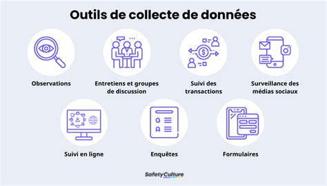 Collecte de données et identification de variables