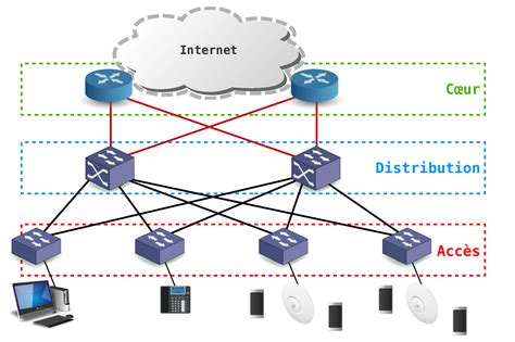 Schéma illustrant le concept de