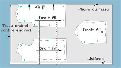 Schéma expliquant le sens du droit-fil sur un tissu