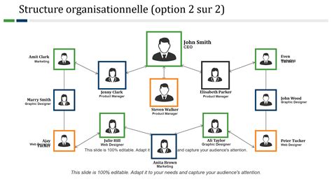Structure organisationnelle de France Galop